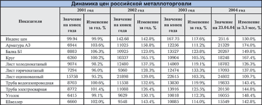Цена металла черного