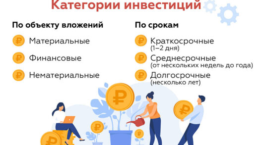 Инвестирование: основные понятия и принципы Инвестирование: основные понятия и принципы