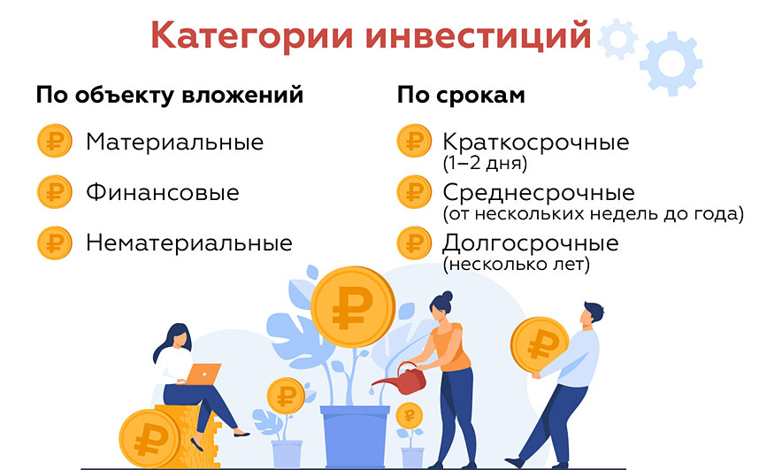 Инвестирование: основные понятия и принципы