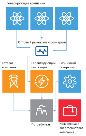 Поставщик электроэнергии: ключевая роль в современном мире