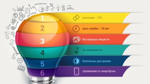 Практическое руководство по выбору надежного светодиодного светильника для вашего дома