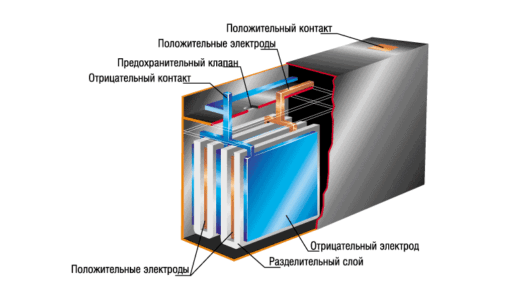 Принцип действия кадмиевых анодов Принцип действия кадмиевых анодов